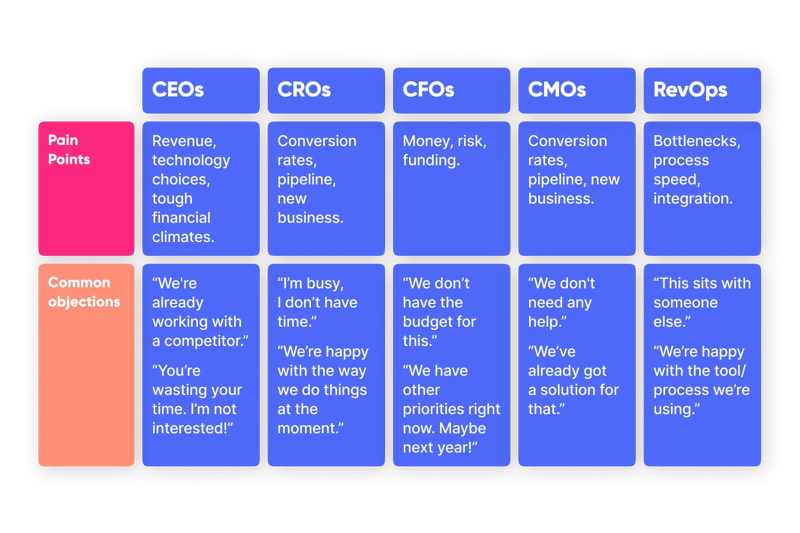 EN_stakeholders-and-their-pain-points-infographic